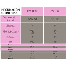 Gel energético  Fanté Glut 5 HYDRO fresa tabla nutricional