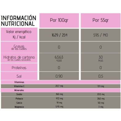 Gel energético  Fanté Glut 5 HYDRO fresa tabla nutricional