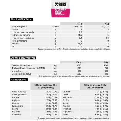 Monodosis Recovery Drink fresa 226ers tabla nutricional