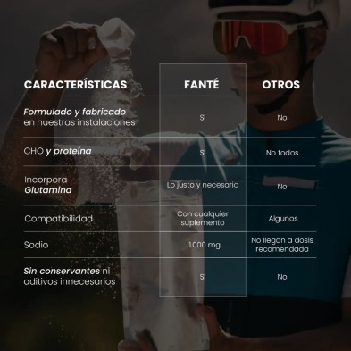 Recuperador muscular Fanté Glycogen 1 kg Cacao comparativa
