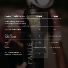 Gel energético Fanté Gel 60 Glut 5 Neutro características principales