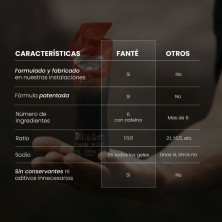 Gel energético Fanté Gel 60 Glut 5 con cafeína Naranja diferencia con geles convencionales
