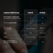 Gel energético Fanté Gel Lite 30 Glut 5 Limón la diferencia con los geles de otras marcas