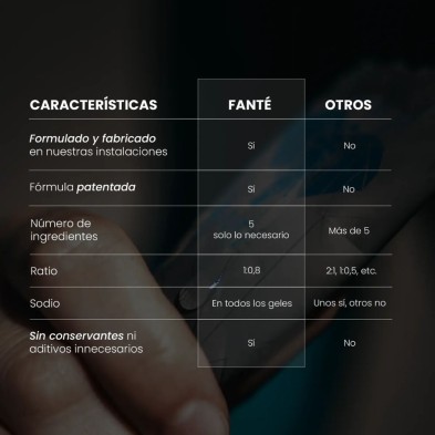 Gel energético Fanté Gel Lite 30 Glut 5 Limón la diferencia con los geles de otras marcas