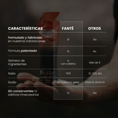Gel energético Fanté Gel Lite 30 Glut 5 con cafeína Naranja diferencias con otros geles de otras marcas