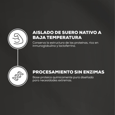 Biotech USA Iso Whey Zero Black propiedades
